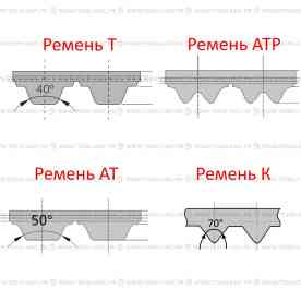 Ремень зубчатый полиуретановый T5 - 150, Megadyne